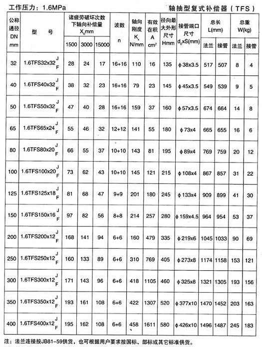 軸向型復(fù)式補償器（TFS）產(chǎn)品參數(shù)三